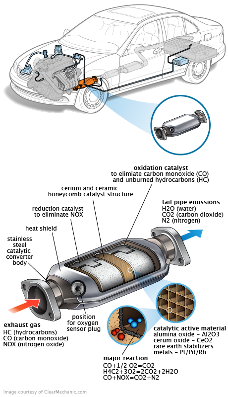 See C3641 repair manual